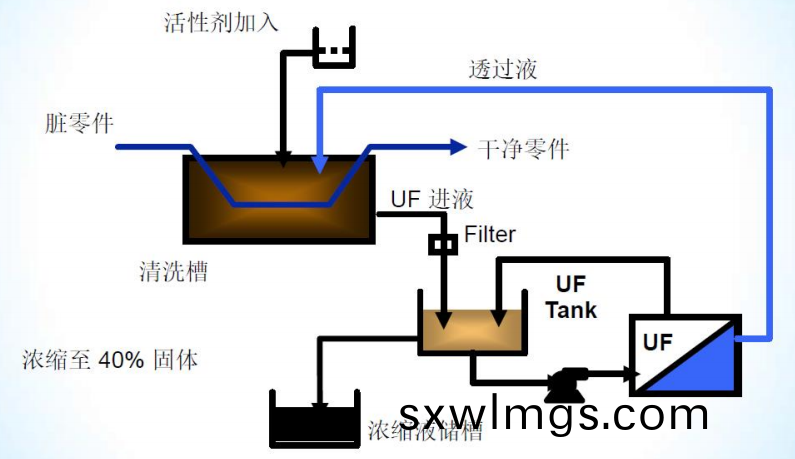 Recovery Technology of Emulsified Oil